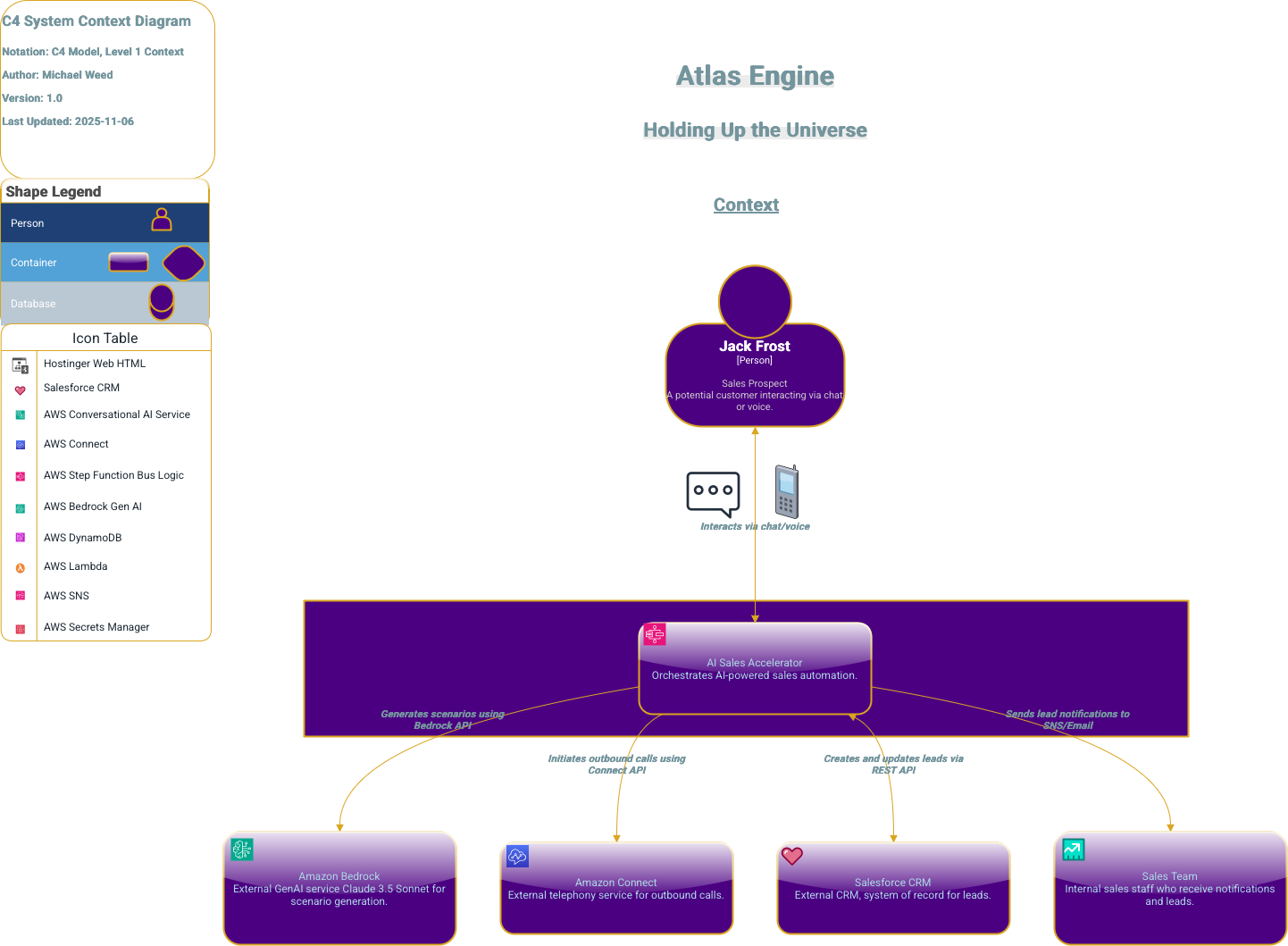 Atlas Engine Architecture Diagram